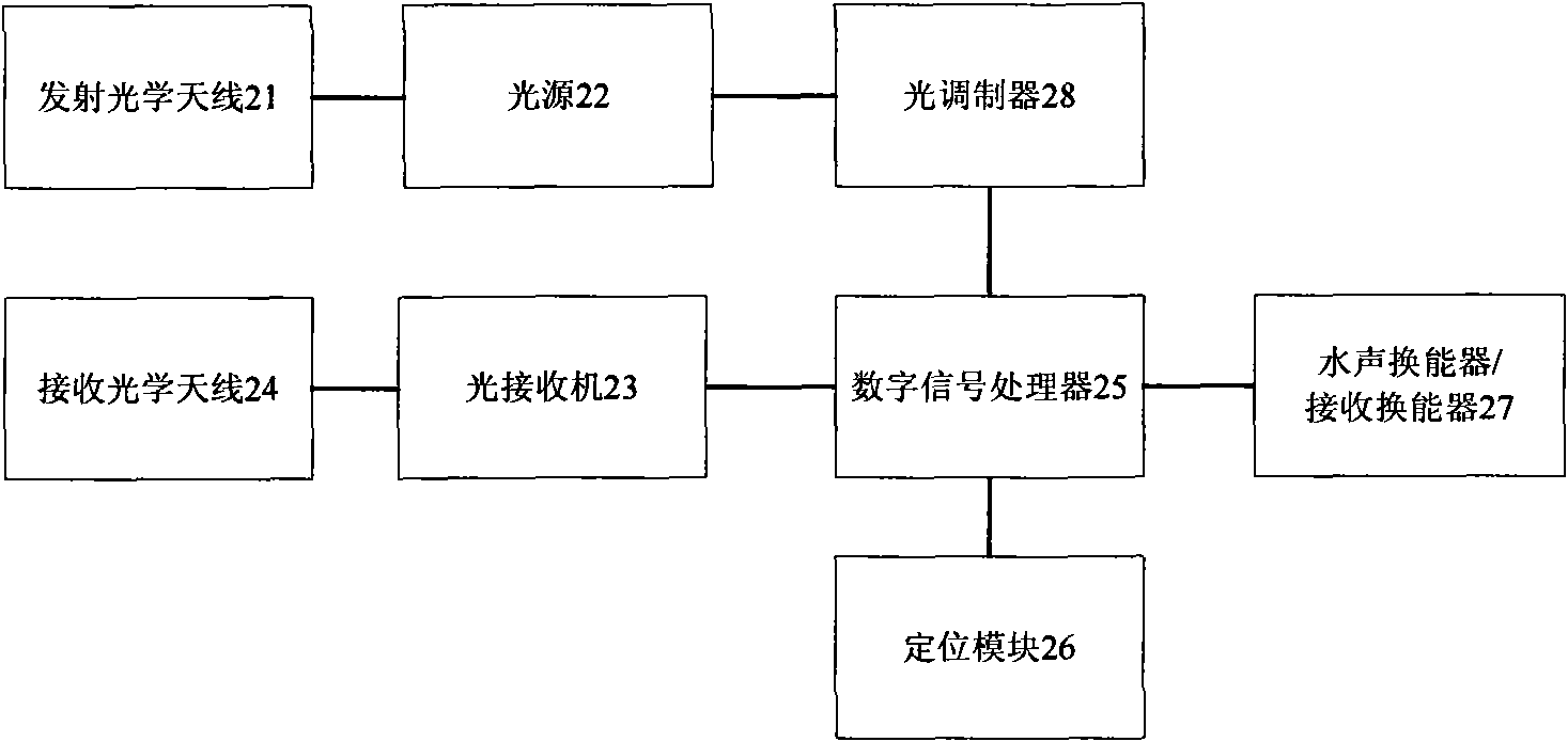 Data transmission system and data transmission method for underwater acoustic network