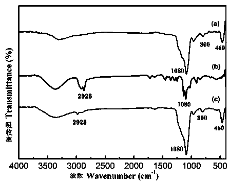 Preparation and Application of 2-Hydroxymethyl-12-crown Ether-4 Modified Hierarchical Porous Silicon Materials