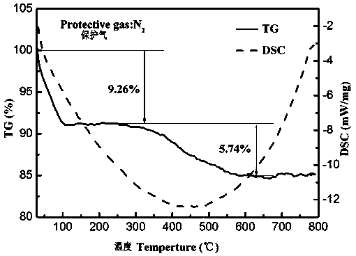 Preparation and Application of 2-Hydroxymethyl-12-crown Ether-4 Modified Hierarchical Porous Silicon Materials