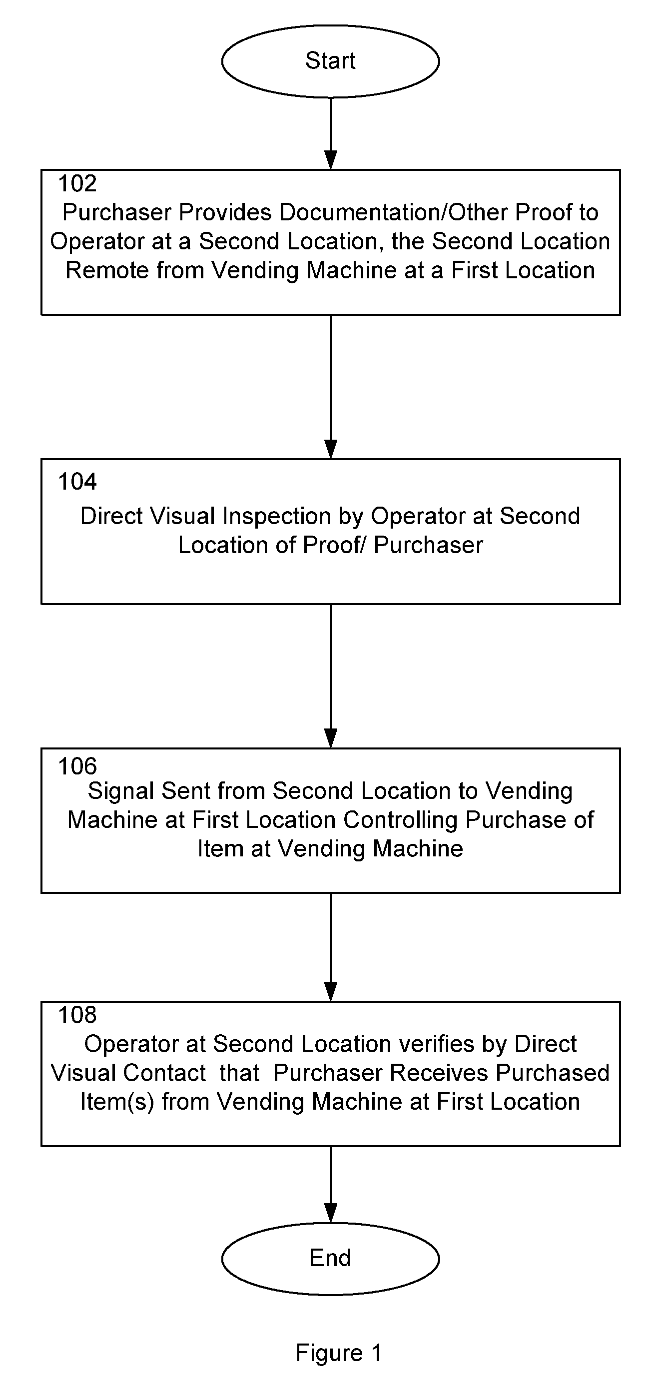 Vending System and Method