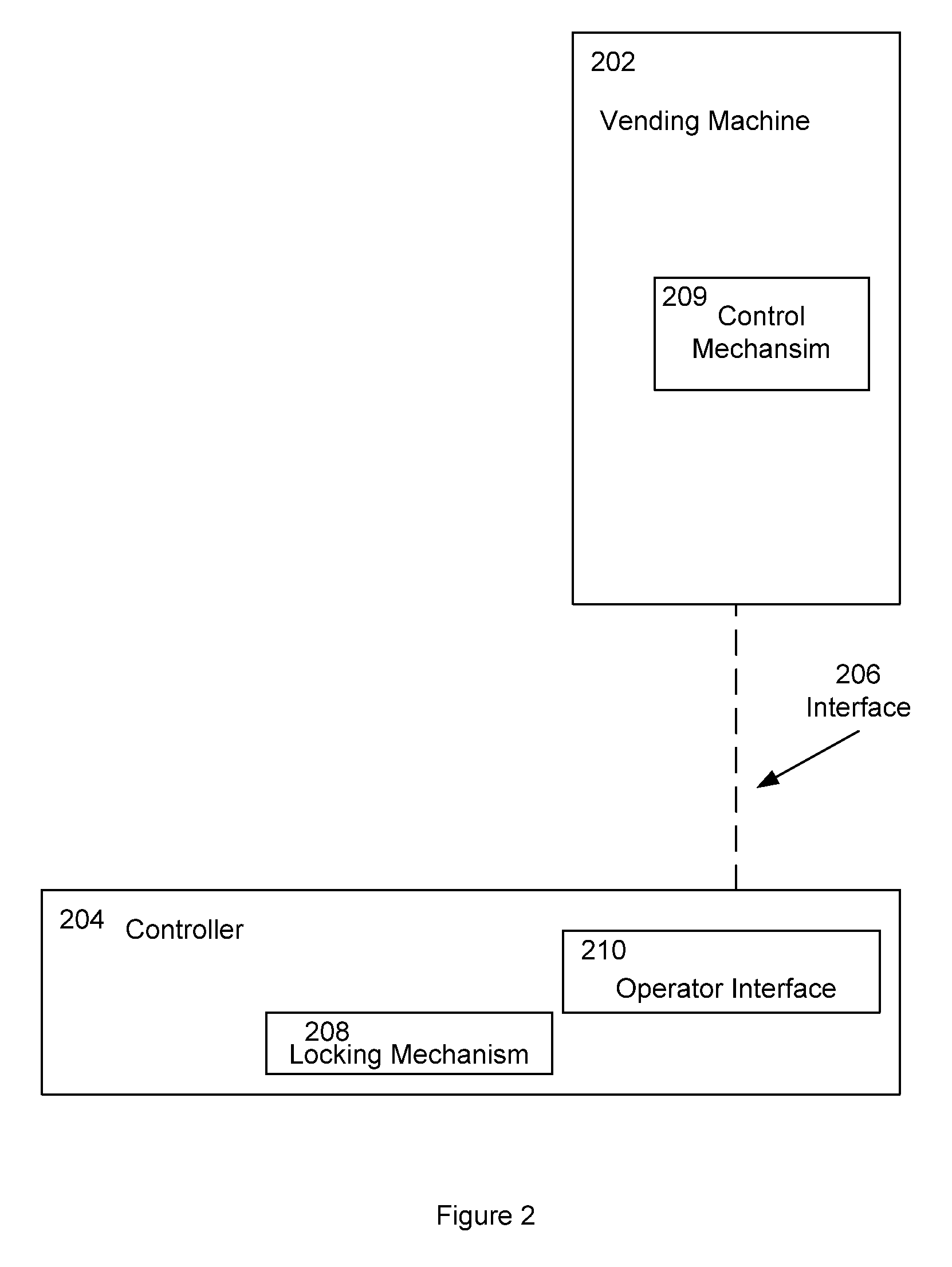 Vending System and Method