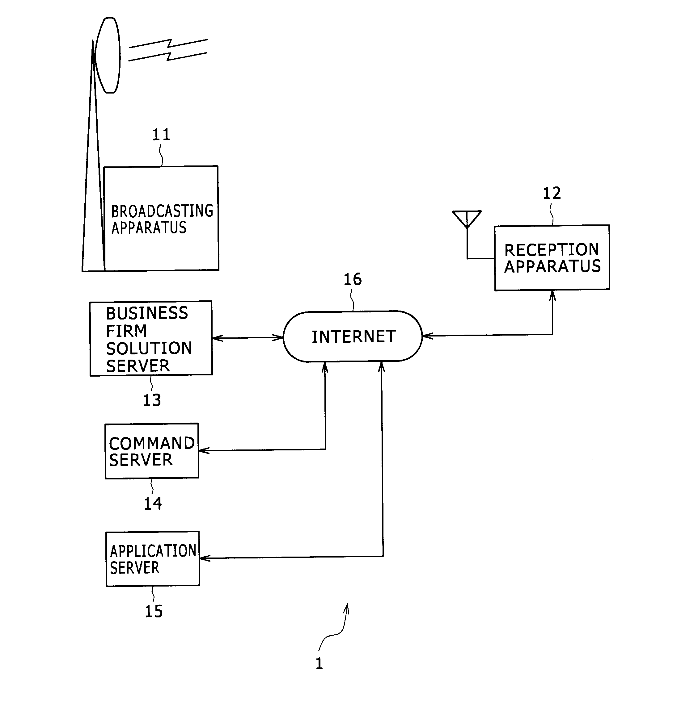 Reception apparatus, reception method, program and information processing system