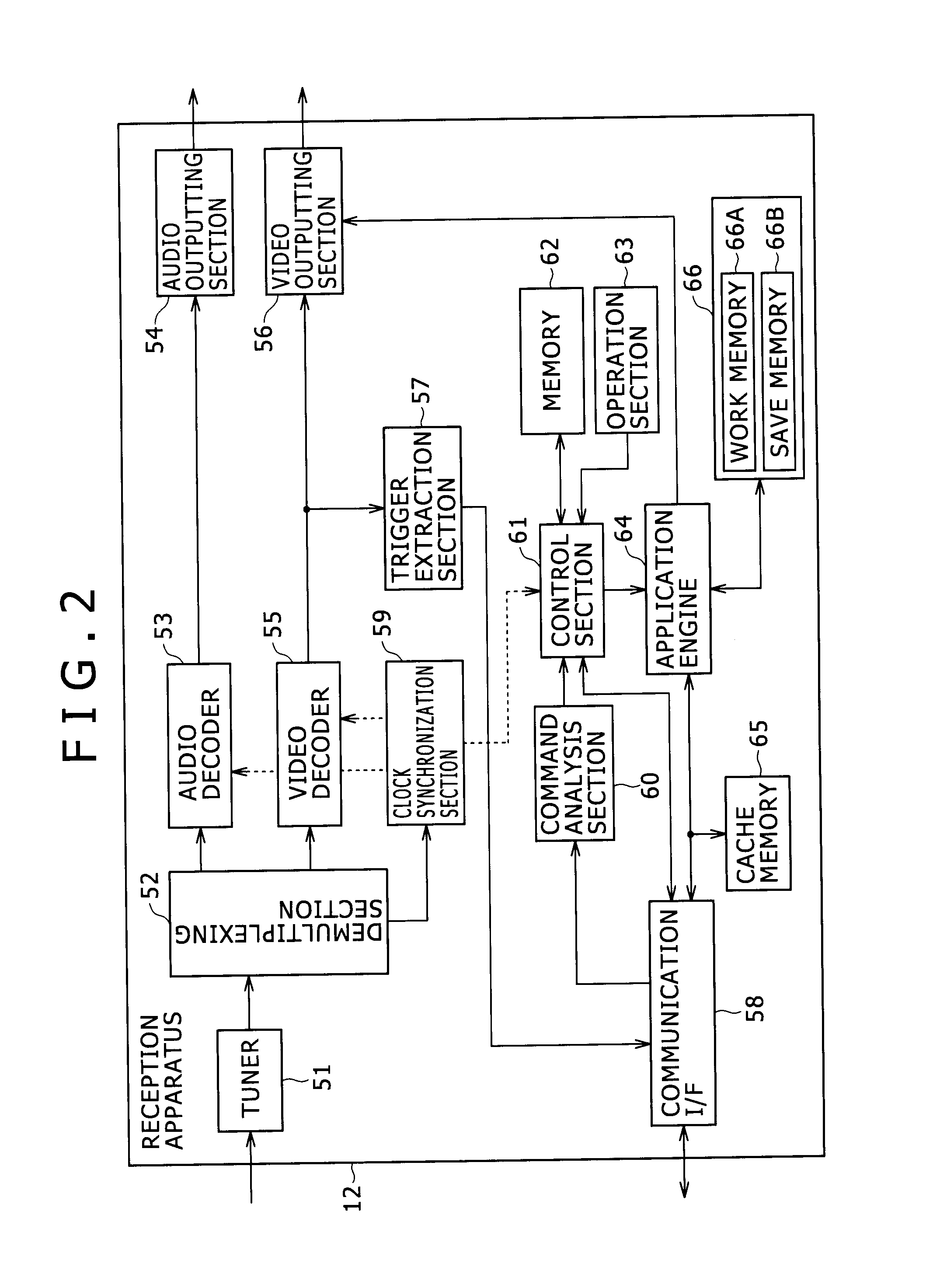 Reception apparatus, reception method, program and information processing system