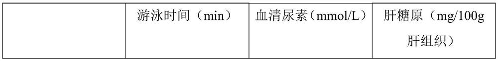 Portable citrus aromatherapy bag and preparation method thereof