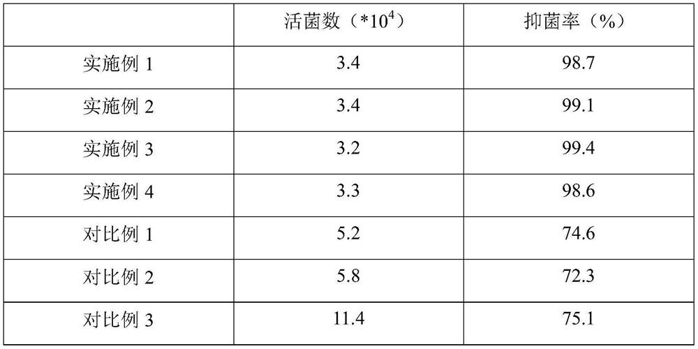 Portable citrus aromatherapy bag and preparation method thereof