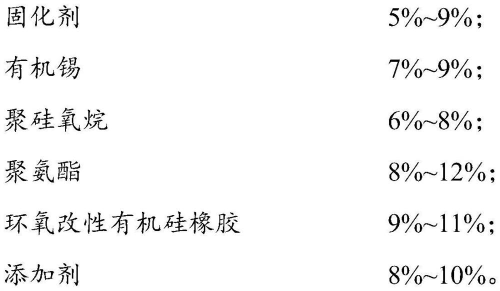 Environment-friendly low-surface-energy antifouling paint used under waterline