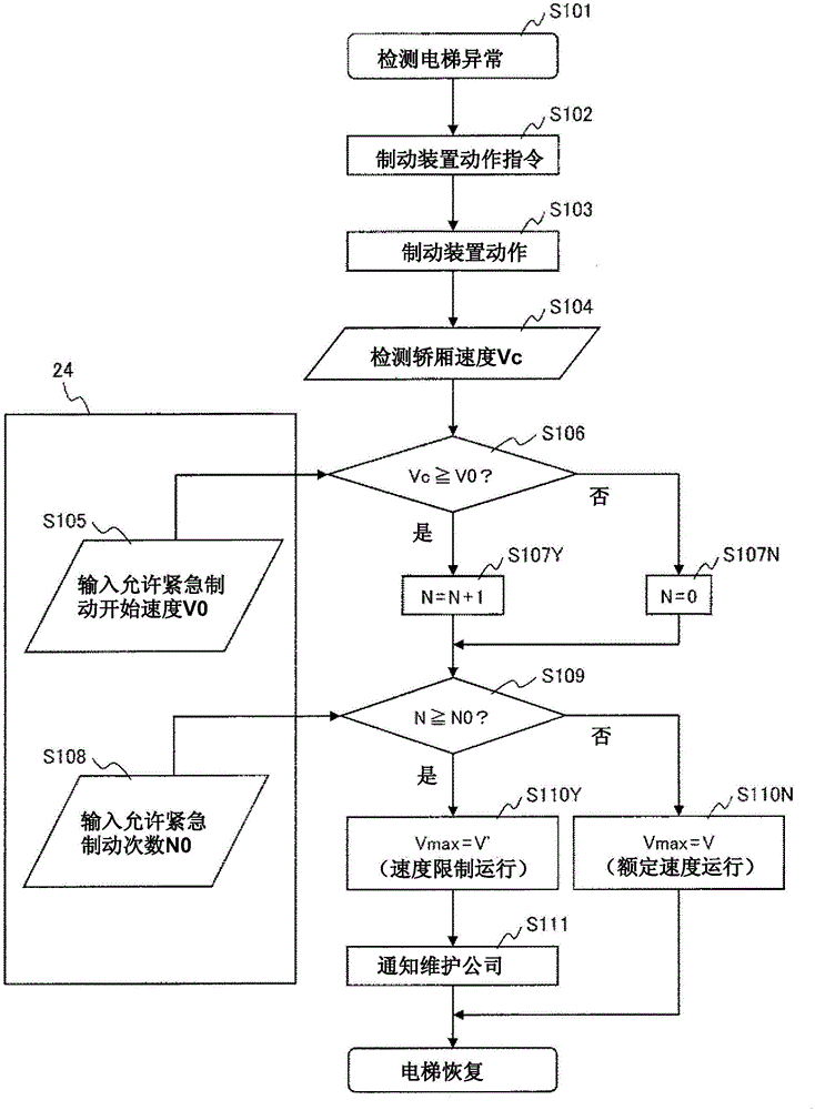 Control device of elevator device, and elevator device thereof