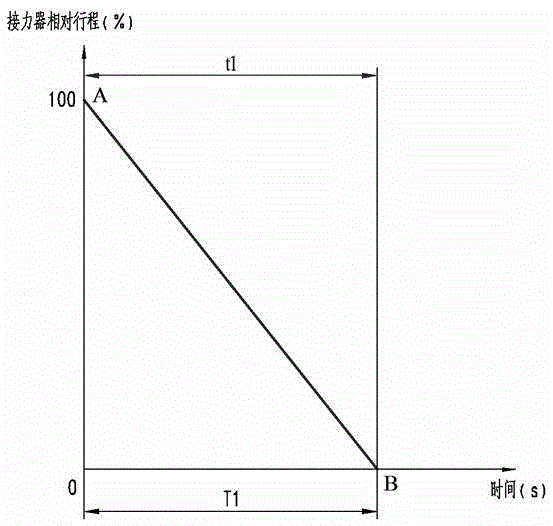 Dynamic closing curve optimizing method of guide vanes