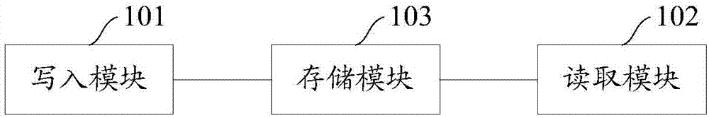 Processing device and method of fast Fourier transform algorithm output data