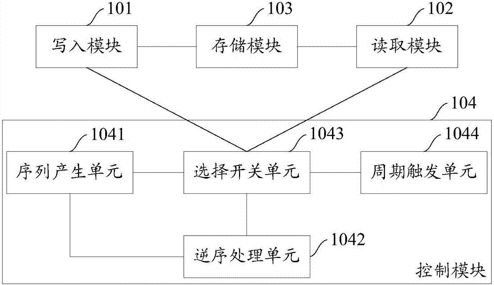 Processing device and method of fast Fourier transform algorithm output data