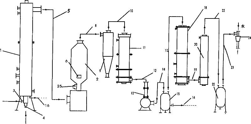 Method for preparation of waterless cobaltous chloride