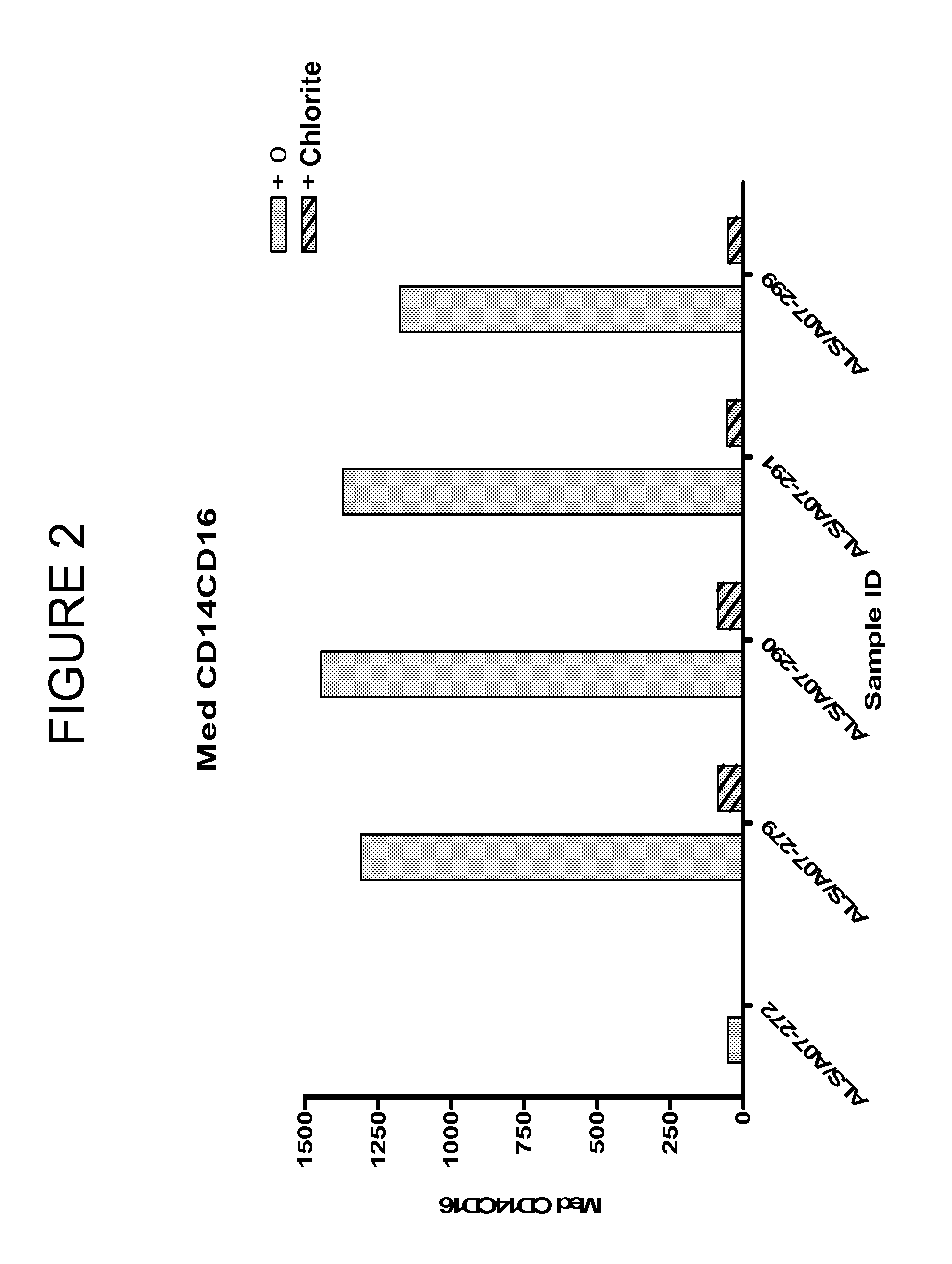 Treatment of macrophage-related disorders