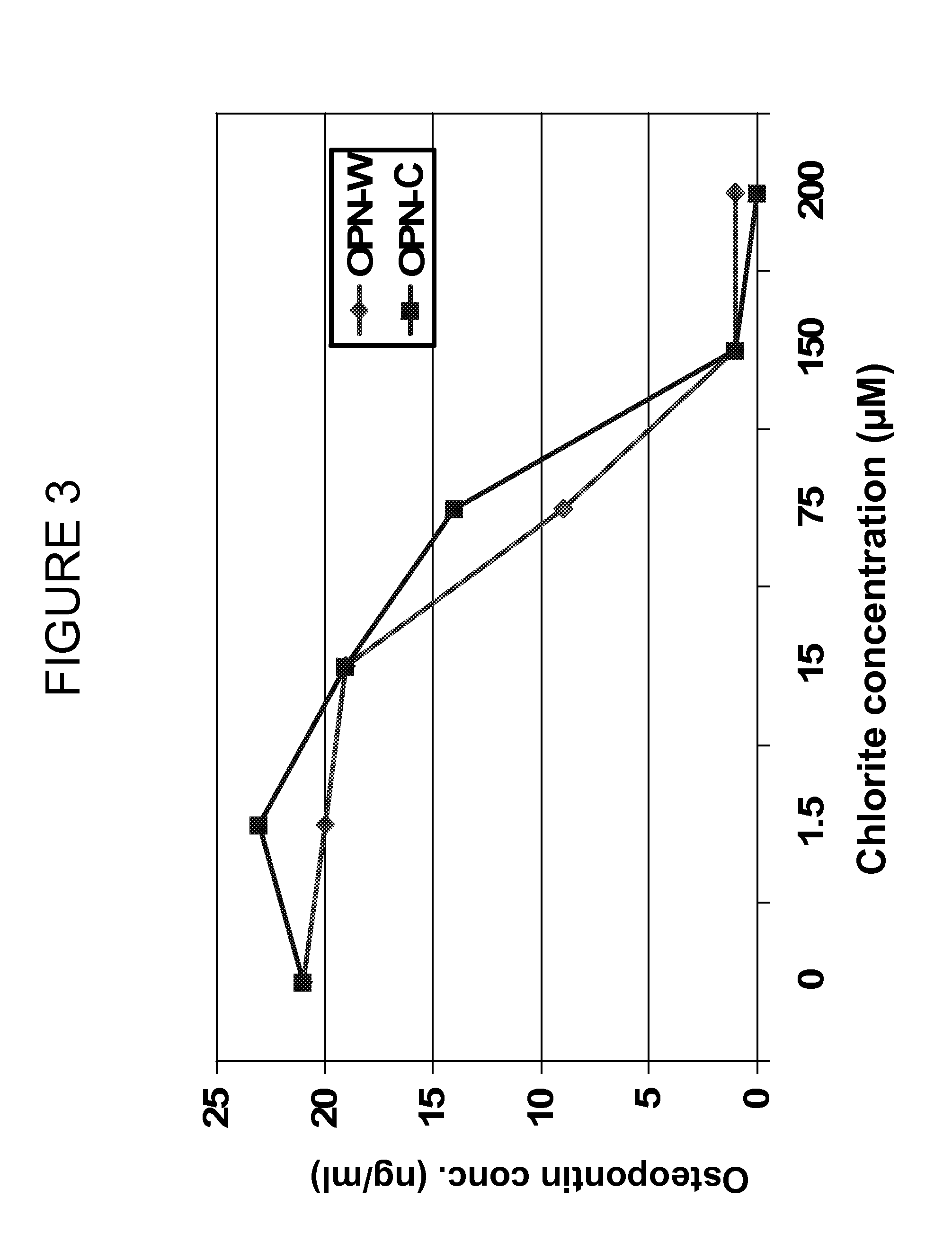 Treatment of macrophage-related disorders