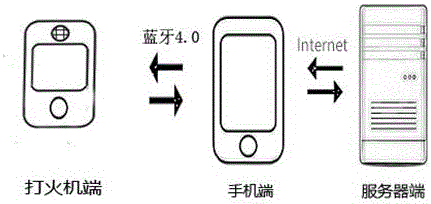 Intelligent electronic smoking quitting lighter for assisting in smoking quitting and use method