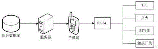 Intelligent electronic smoking quitting lighter for assisting in smoking quitting and use method