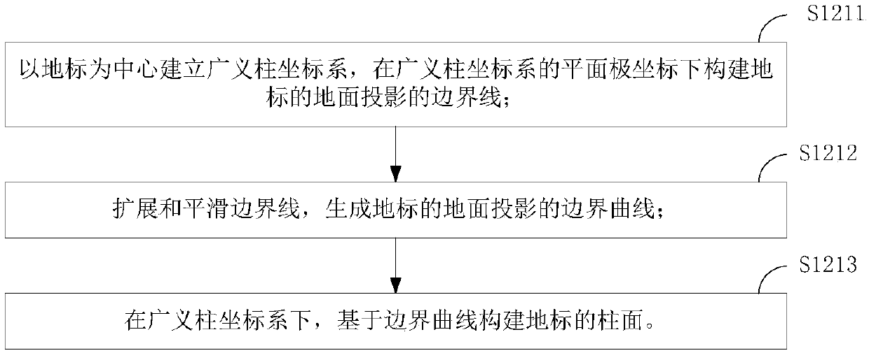 Unmanned aerial vehicle (UAV) flight path generation method and device, storage medium and equipment