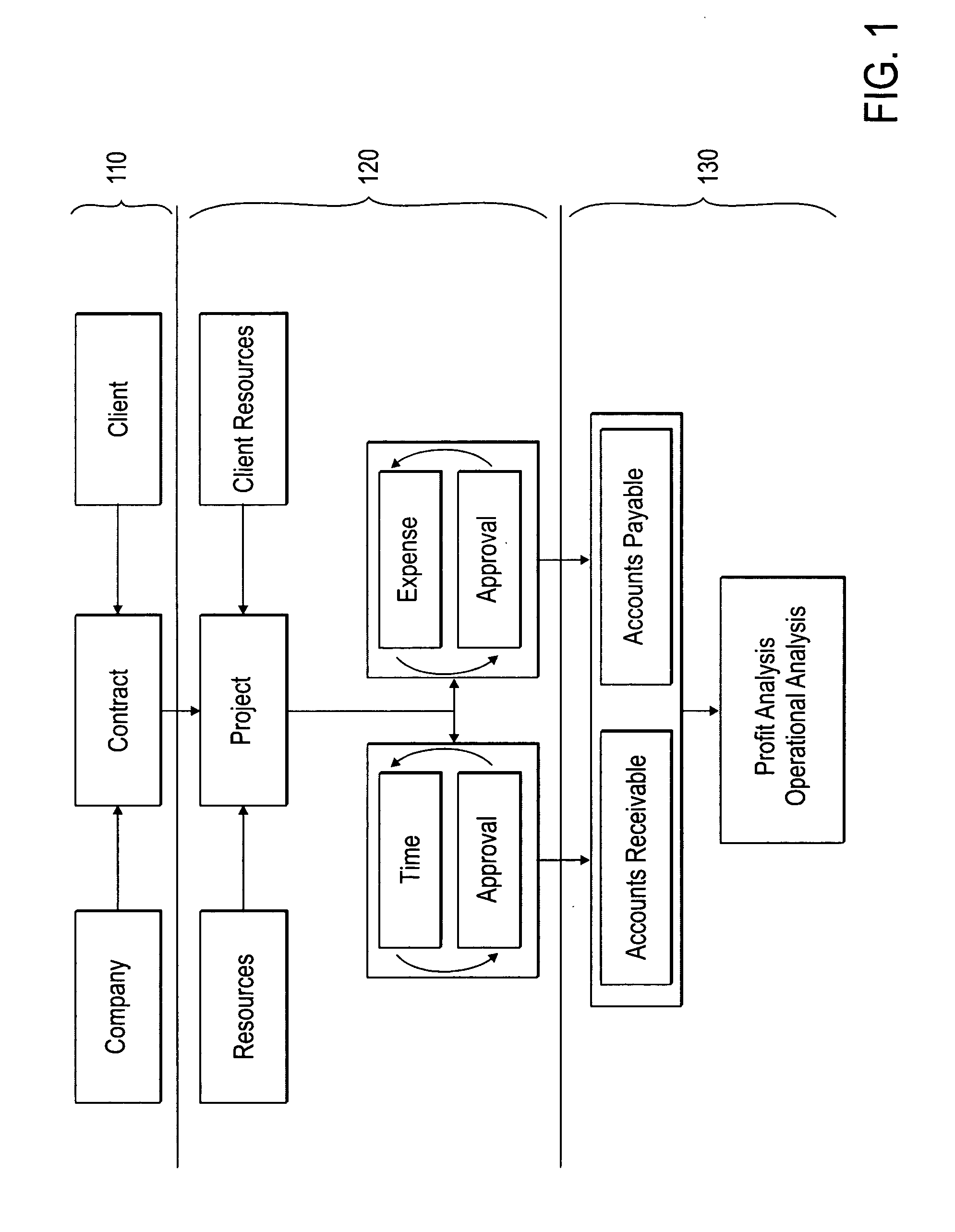 Method and system for computer aided management of time & financial data