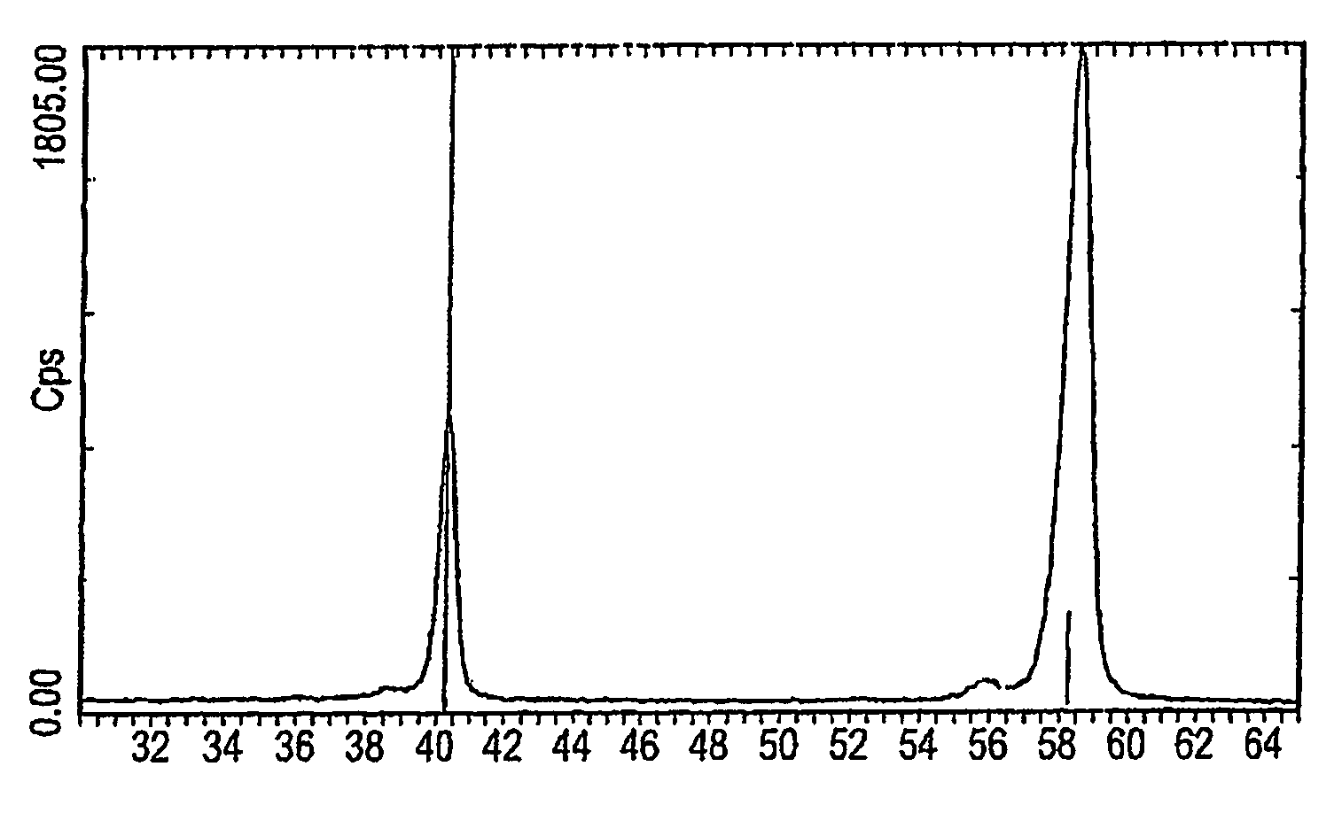 Alloyed tungsten produced by chemical vapour deposition