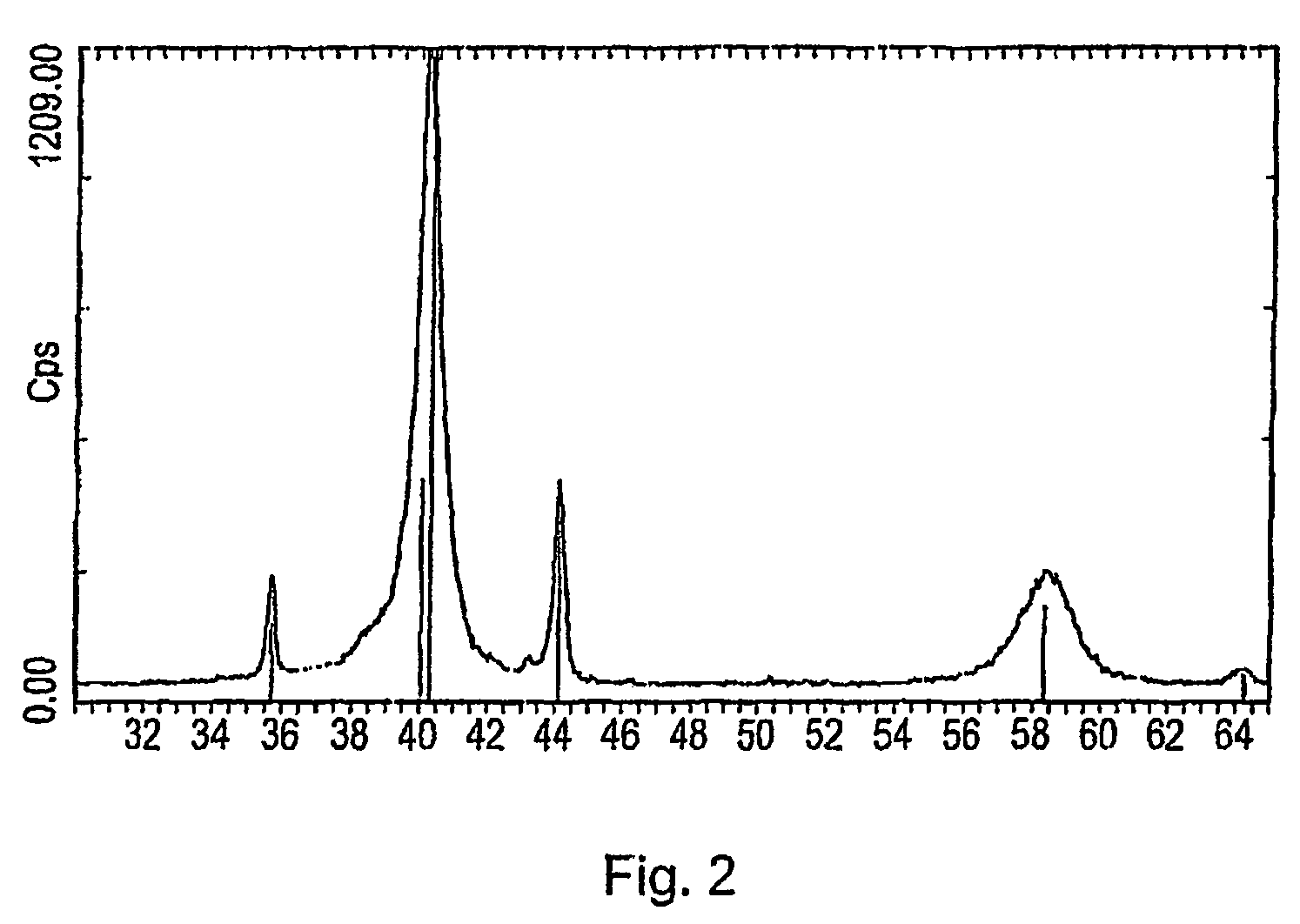 Alloyed tungsten produced by chemical vapour deposition