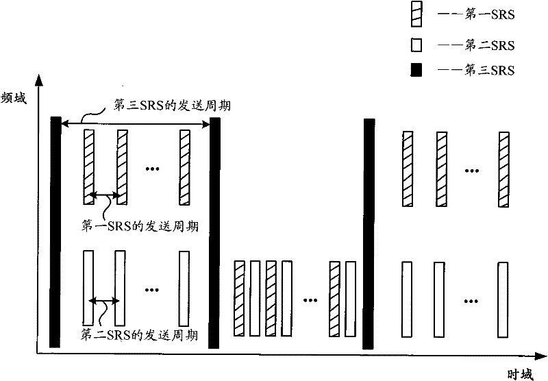 Method and device for transmitting and receiving channel sounding reference signals