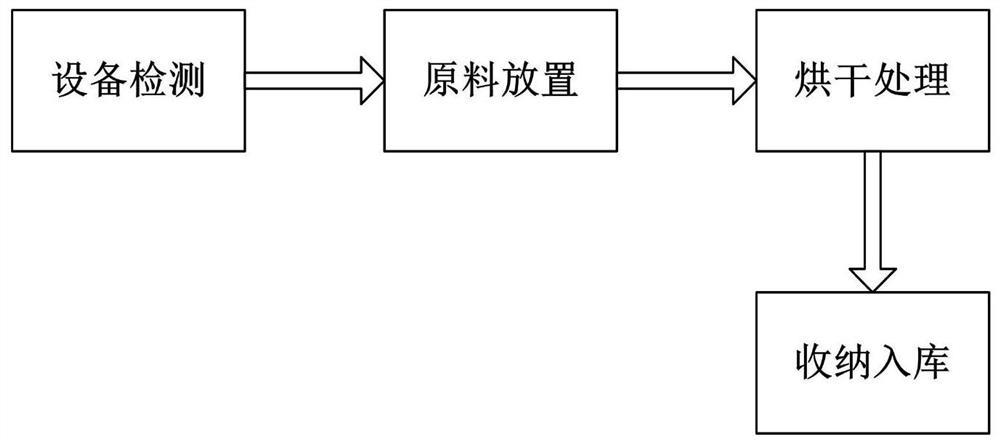 Manufacturing method of artificial composite particle board