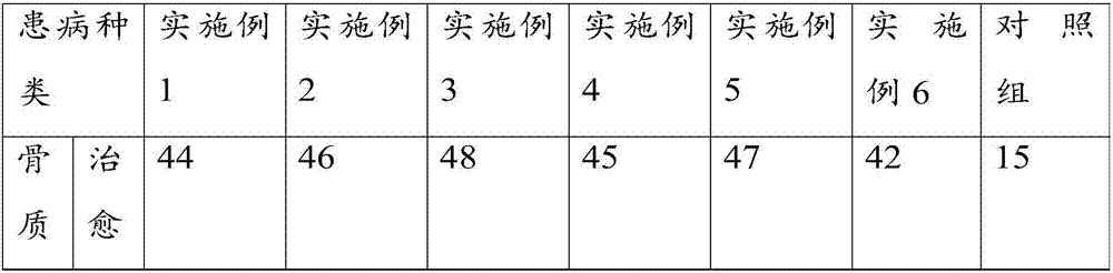 External liniment for treating bone hyperplasia and rheumatic cold-heat diseases and preparation method thereof