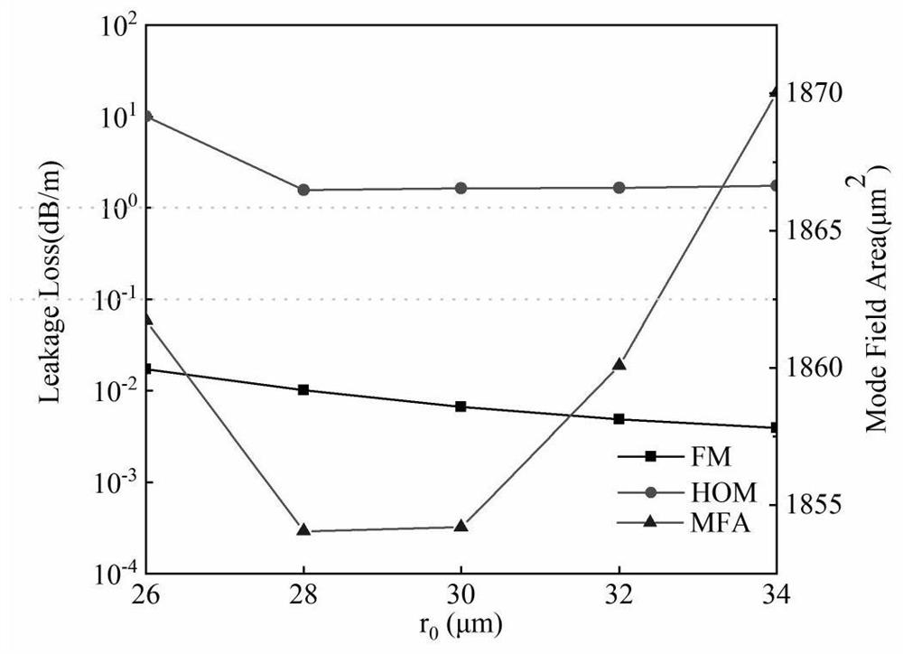 Large-mode-field single-mode transmission optical fiber