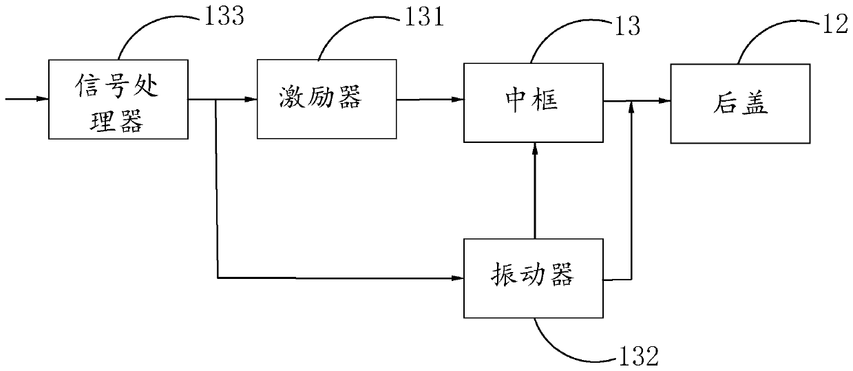 Screen sounding equipment and screen sounding method