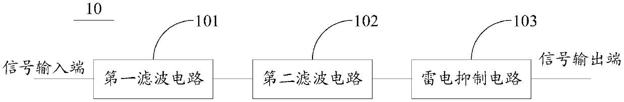 Lightning and ultra-wideband high-power microwave integral protection circuit