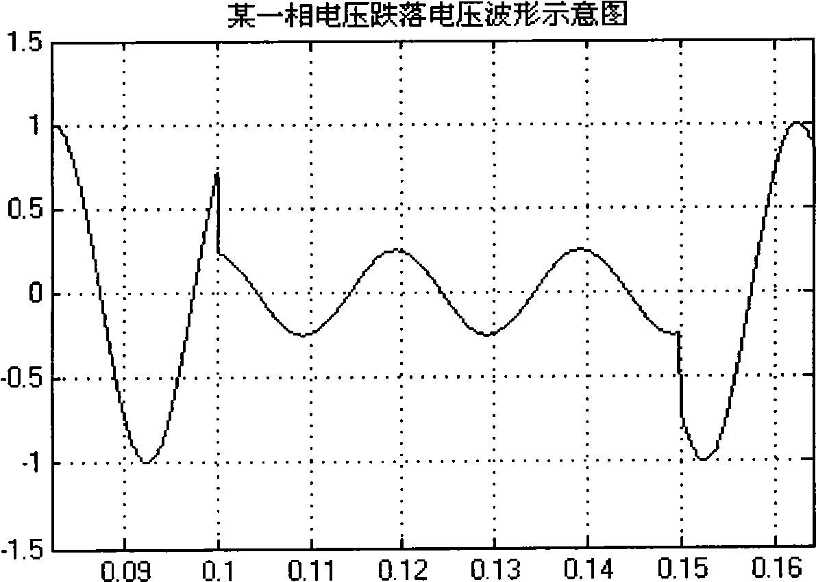 Detection method for electric voltage phase angle jump at network voltage dip