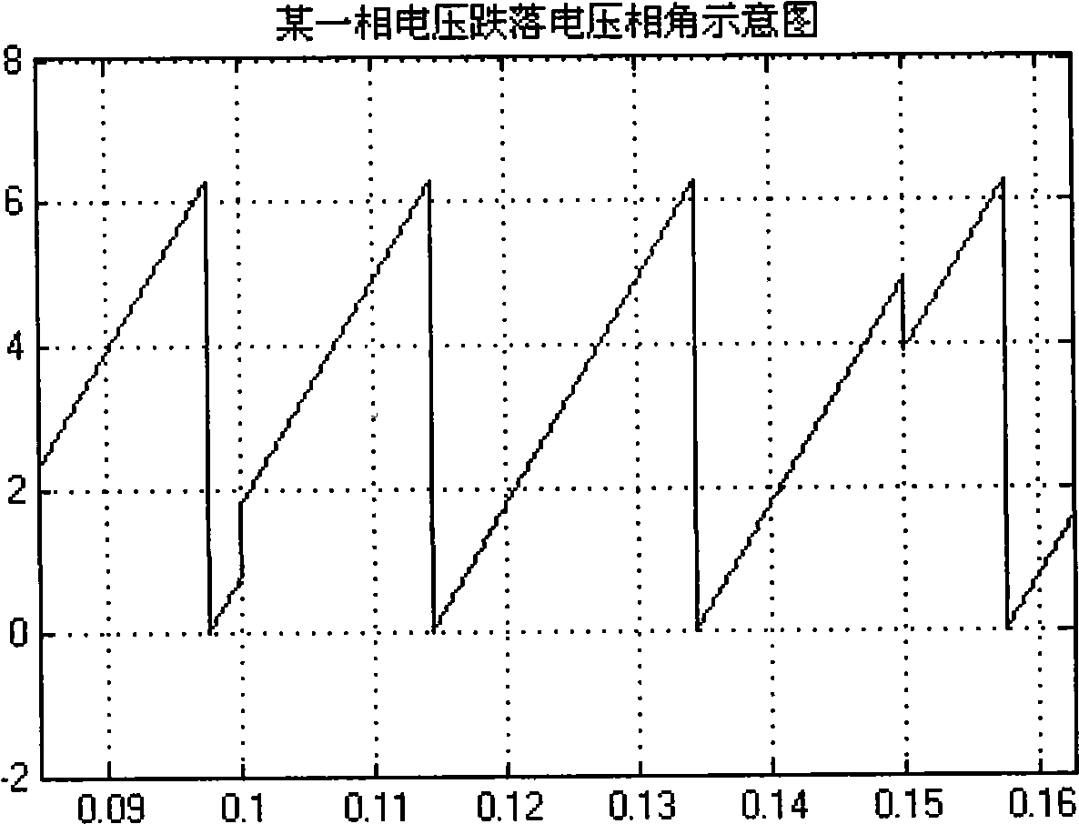 Detection method for electric voltage phase angle jump at network voltage dip