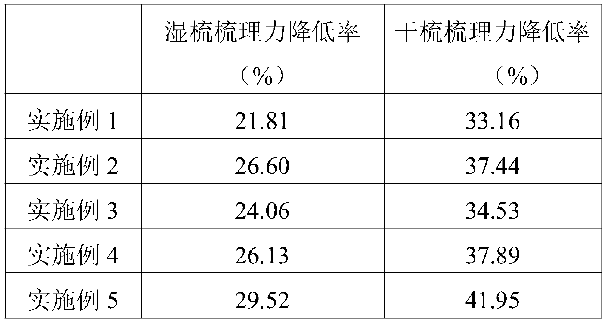 Root-strengthening and hair-fixing phytorestorative and preparation method thereof