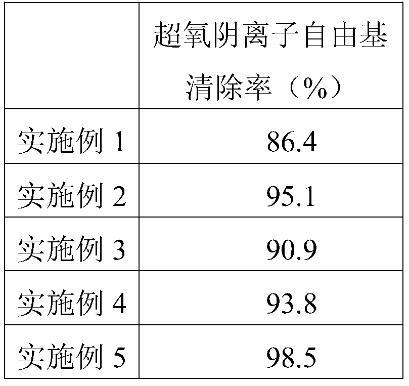 Root-strengthening and hair-fixing phytorestorative and preparation method thereof