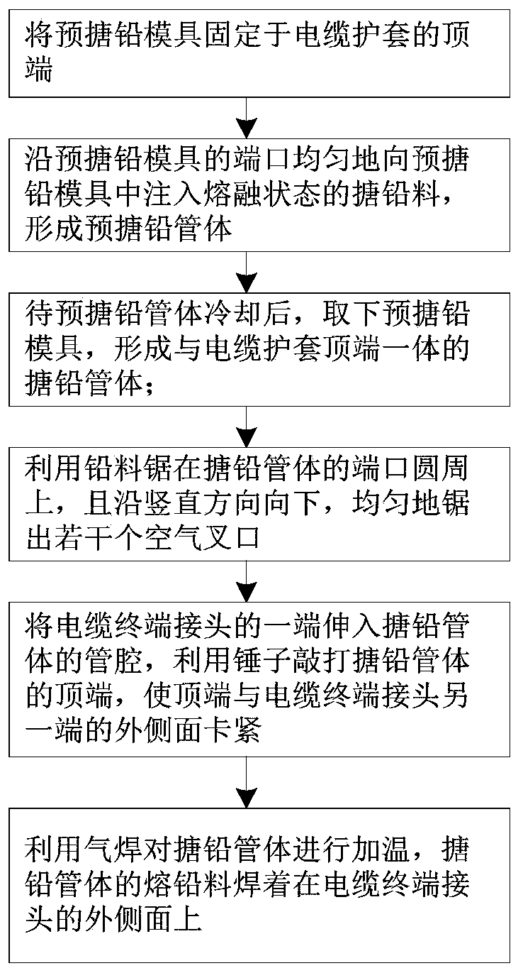 Improved cable lead coating method