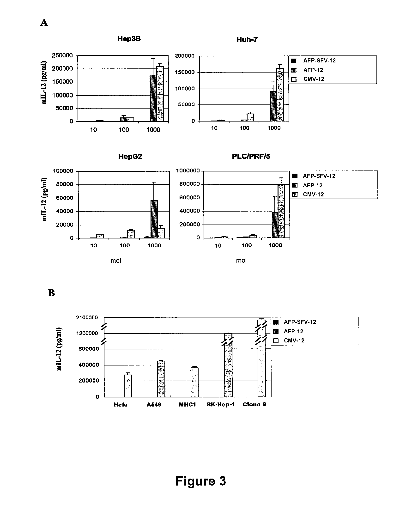 Adenovirus/Alphavirus Hybrid Vector for the Effective Administration and Expression of Therapeutic Genes in Tumour Cells