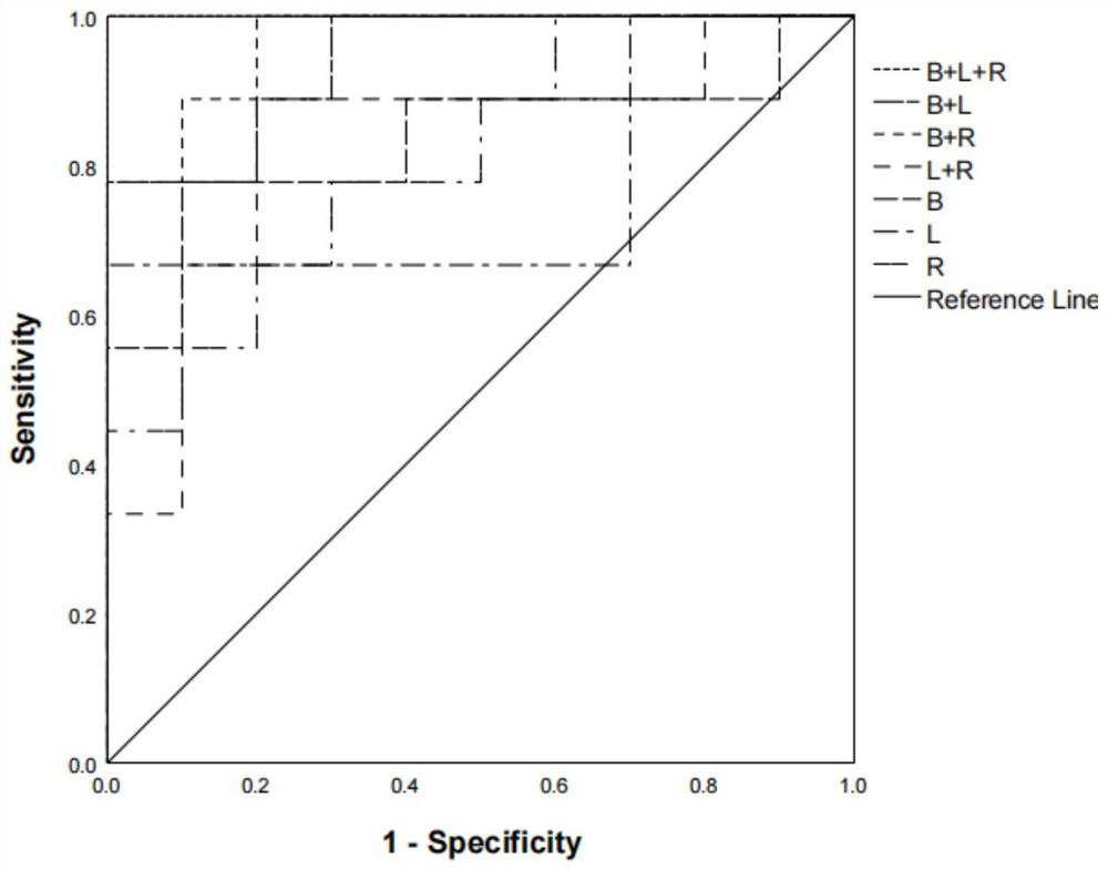 Method for early warning or noninvasive diagnosis of fatty liver dairy cow by using genus-level fecal microorganisms