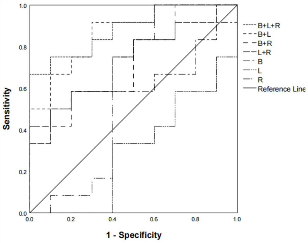 Method for early warning or noninvasive diagnosis of fatty liver dairy cow by using genus-level fecal microorganisms