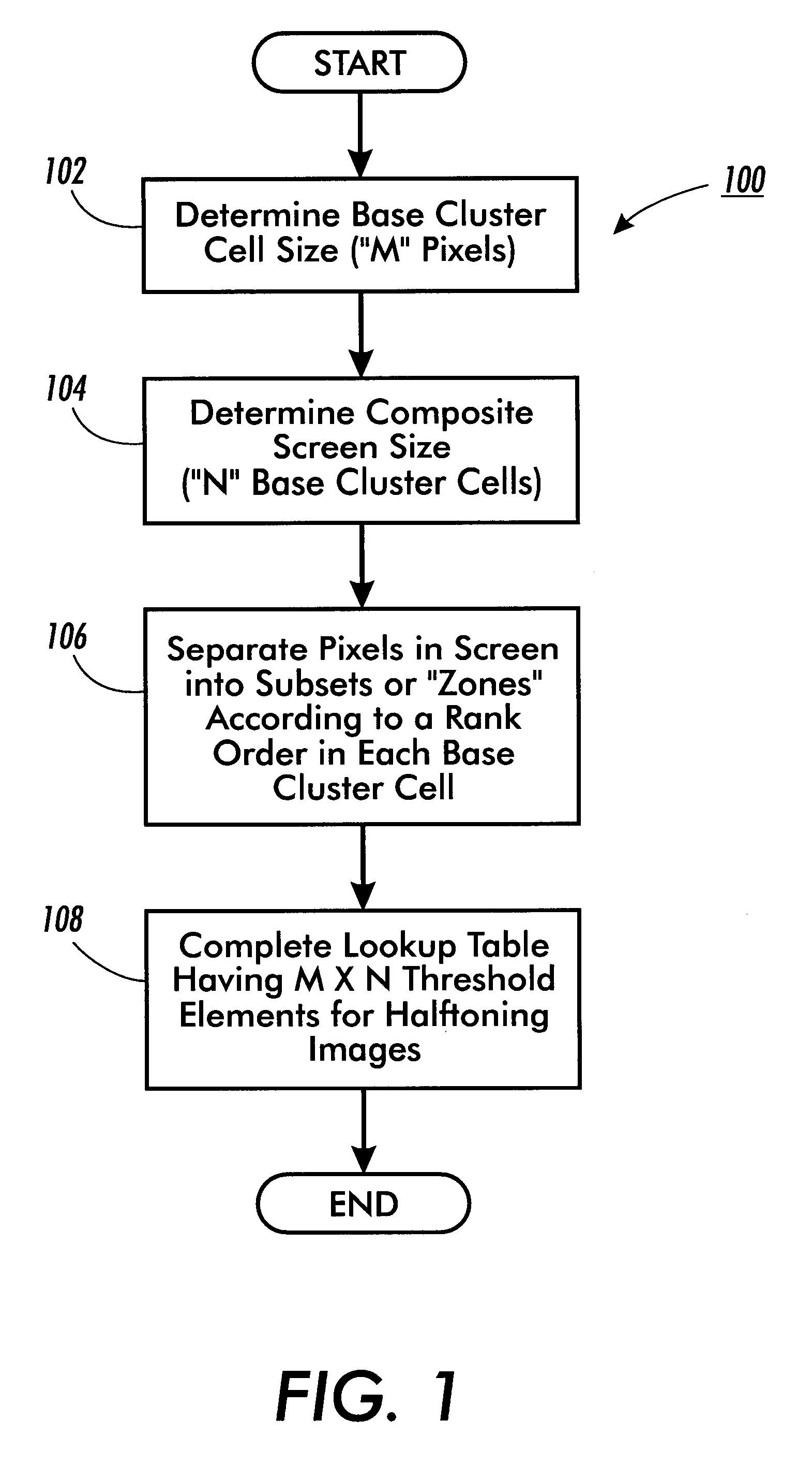 Composite halftone screens with stochastically distributed clusters or lines