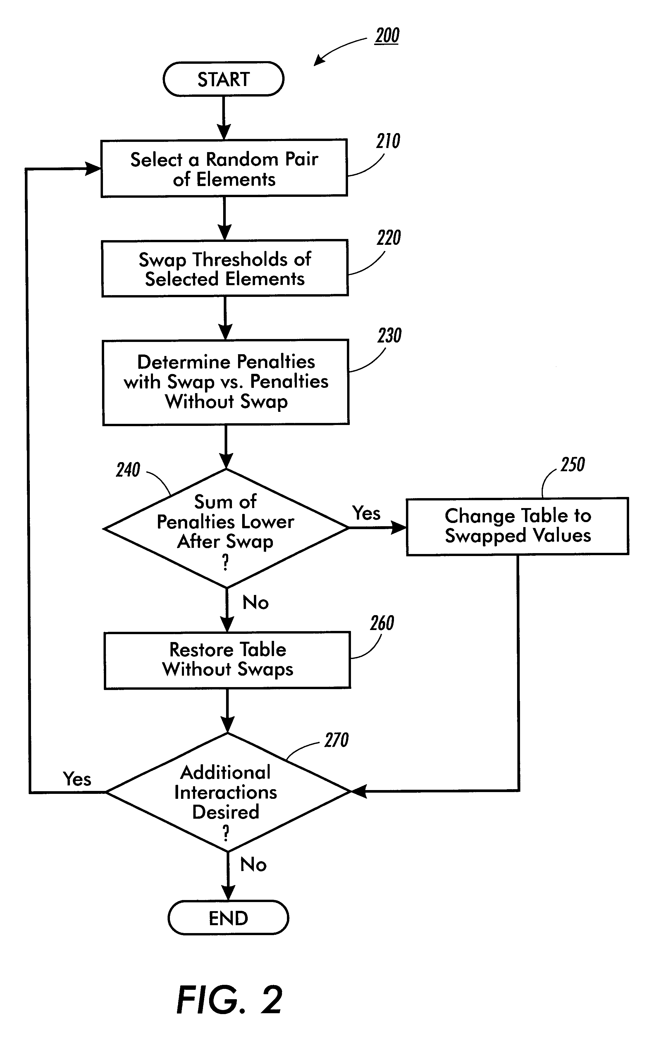 Composite halftone screens with stochastically distributed clusters or lines