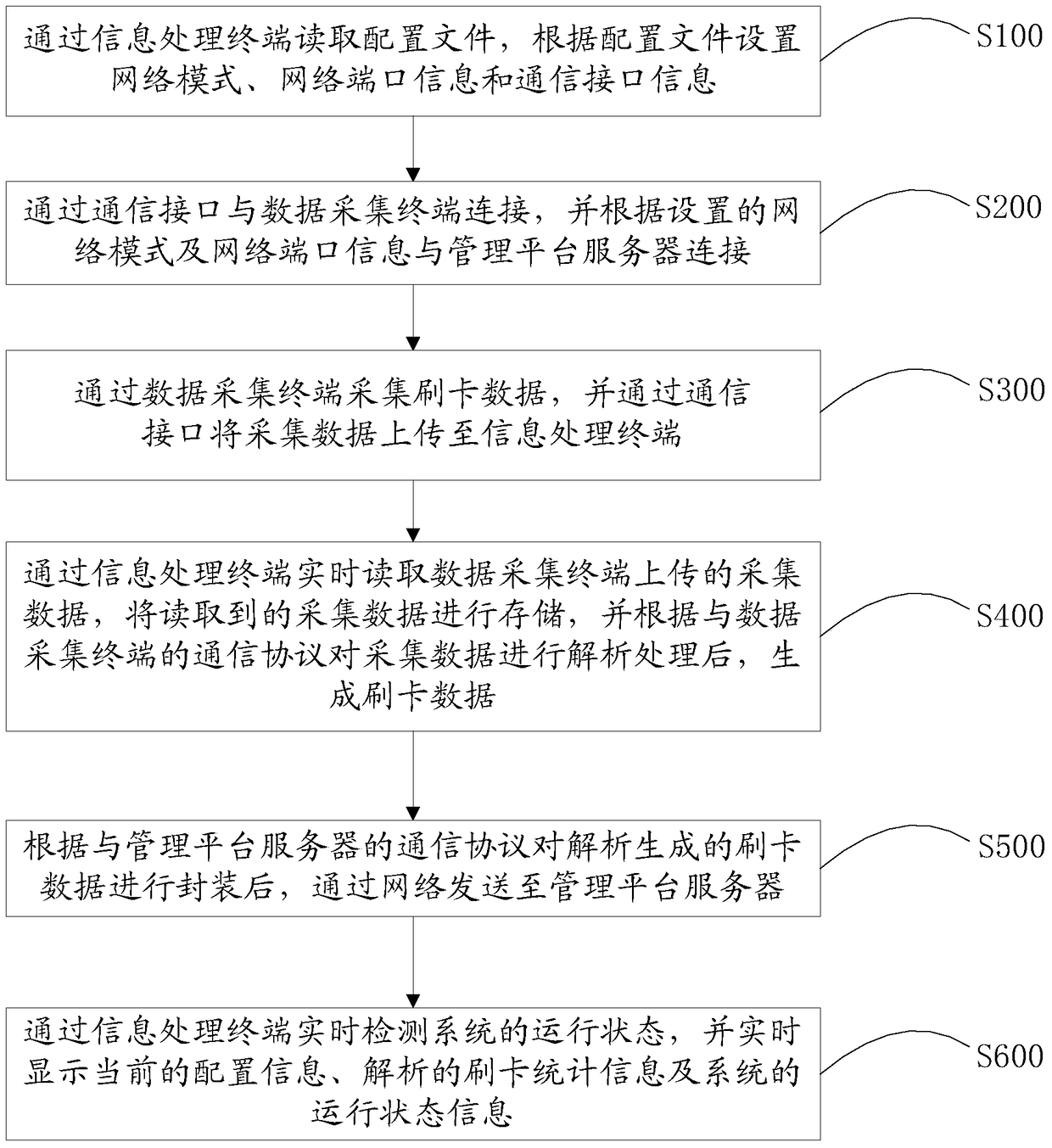 An information processing system and method