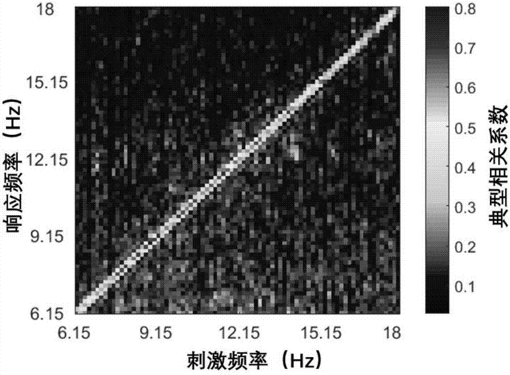 Efficient brain-controlled Chinese input method based on movement vision evoked potential