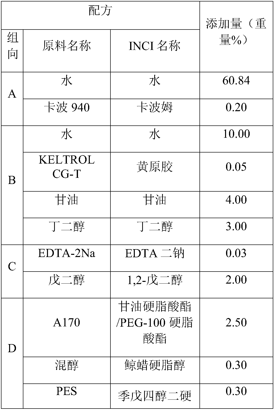 Lithospermum composition for cosmetics with anti-inflammatory and anti-allergy effects and application of lithospermum composition