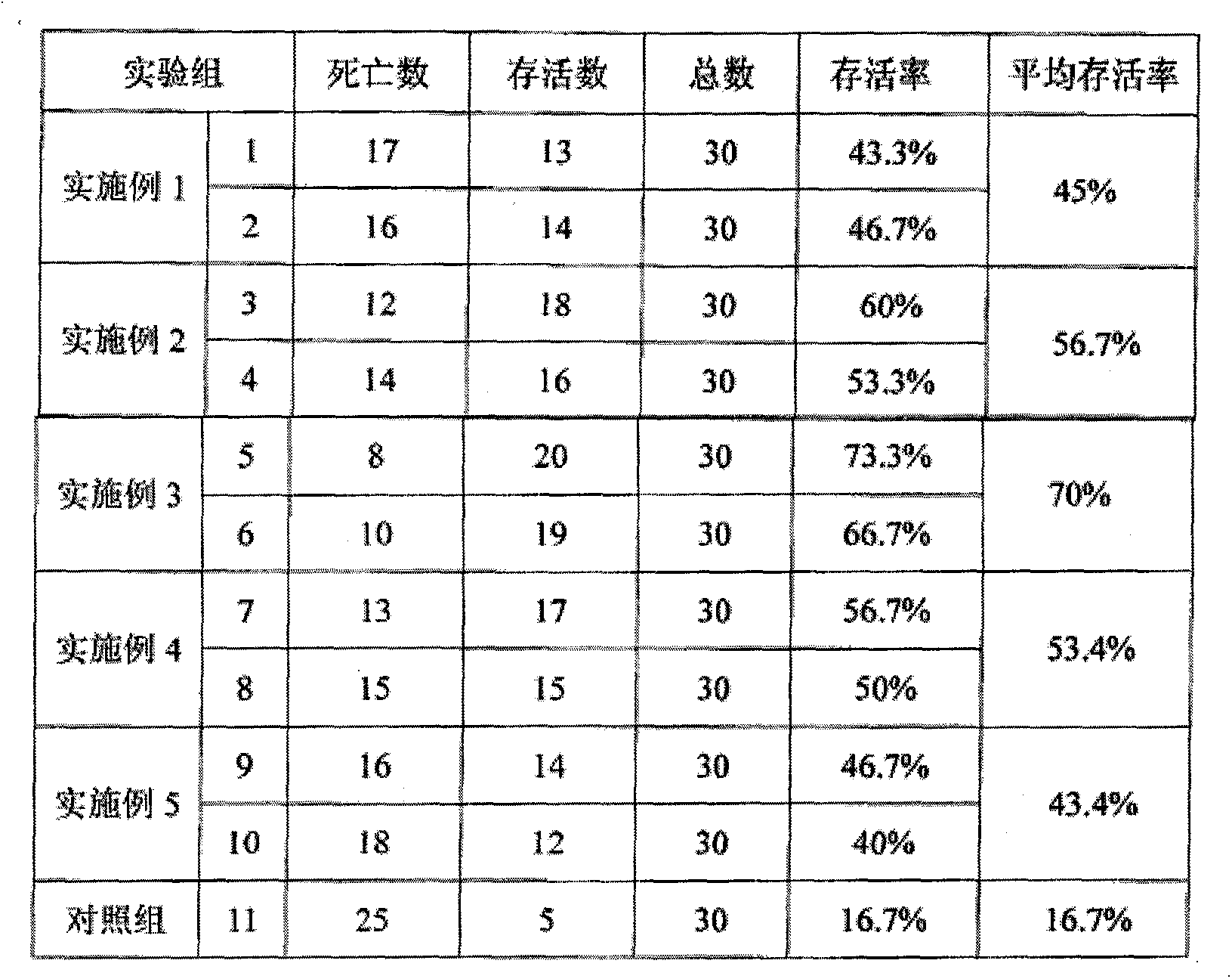 Traditional Chinese medicine microecological preparation for preventing and treating enteritis of grass carp and preparation method thereof