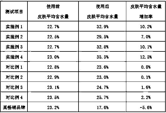 Moisturizing and nourishing type hand-washing-free disinfectant and preparation method thereof