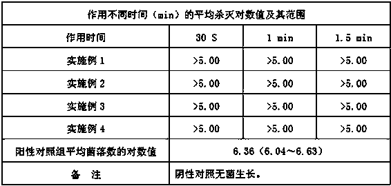 Moisturizing and nourishing type hand-washing-free disinfectant and preparation method thereof