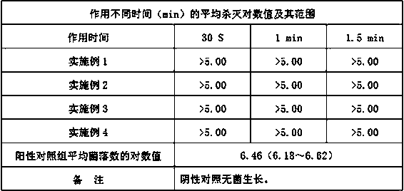 Moisturizing and nourishing type hand-washing-free disinfectant and preparation method thereof