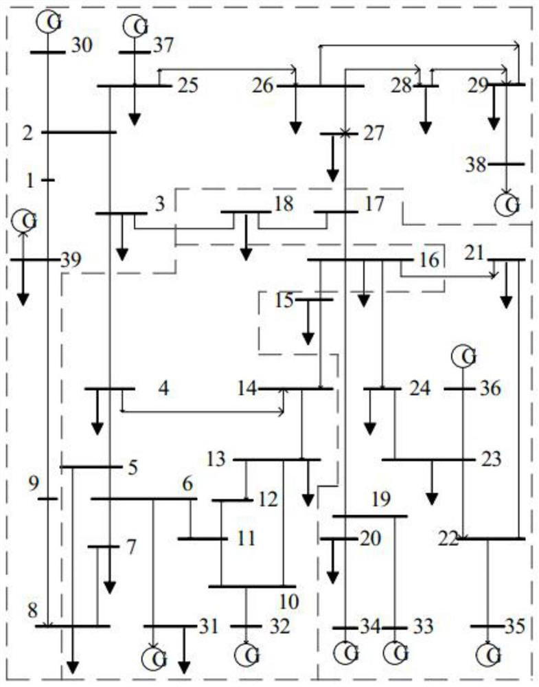 Black-start sub-region division method based on cooperation degree optimization