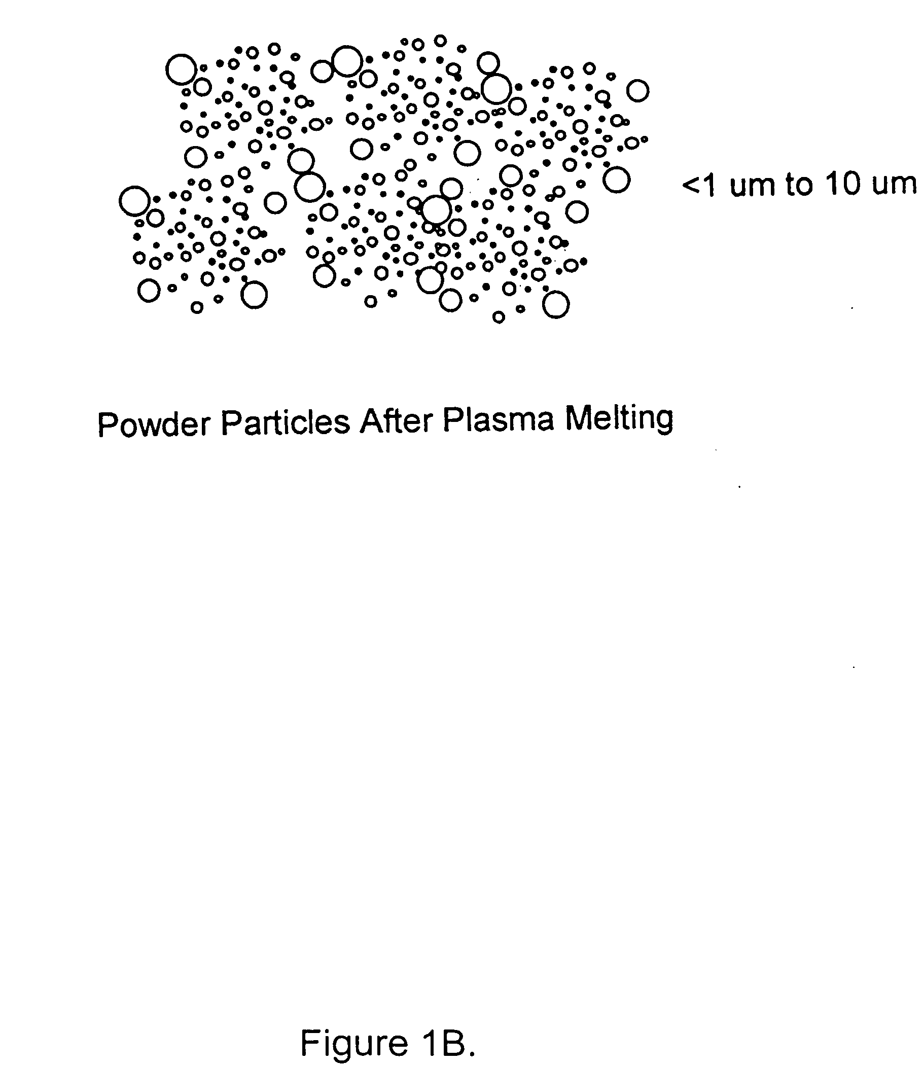 Method and apparatus for manufacturing fine powders