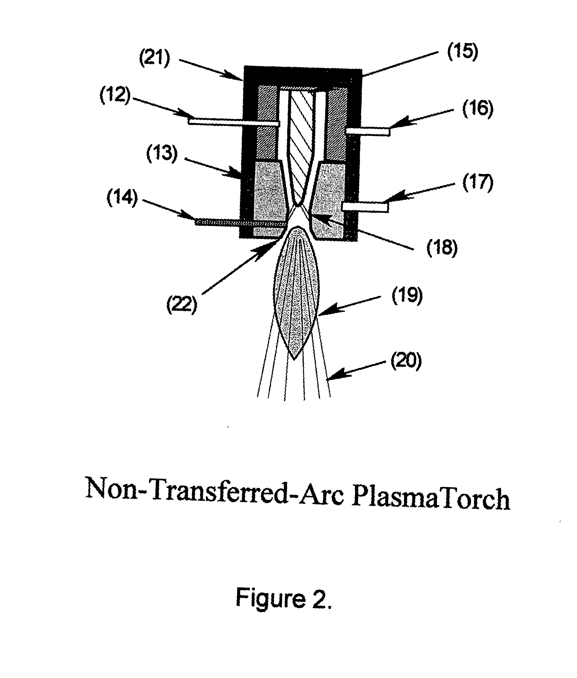 Method and apparatus for manufacturing fine powders