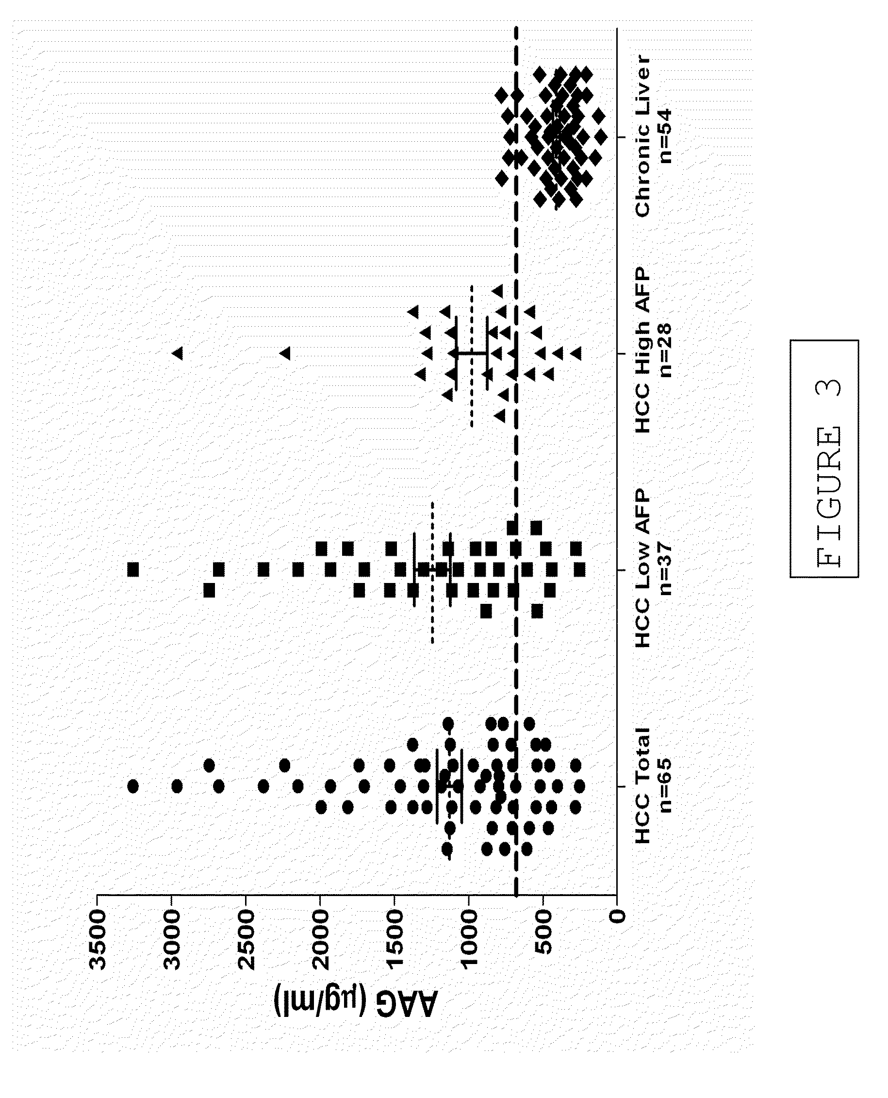 Diagnostic test for hepatocellular carcinoma